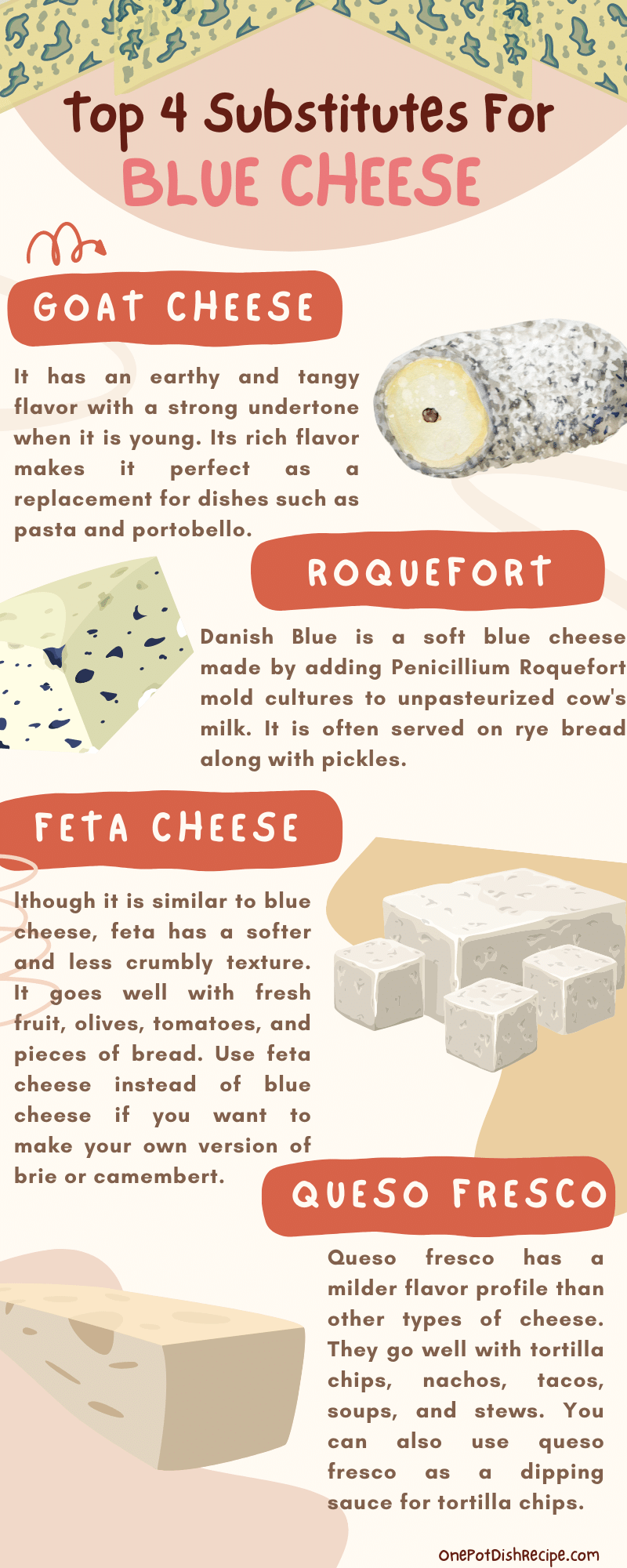 Infographic For Blue cheese Substitutes